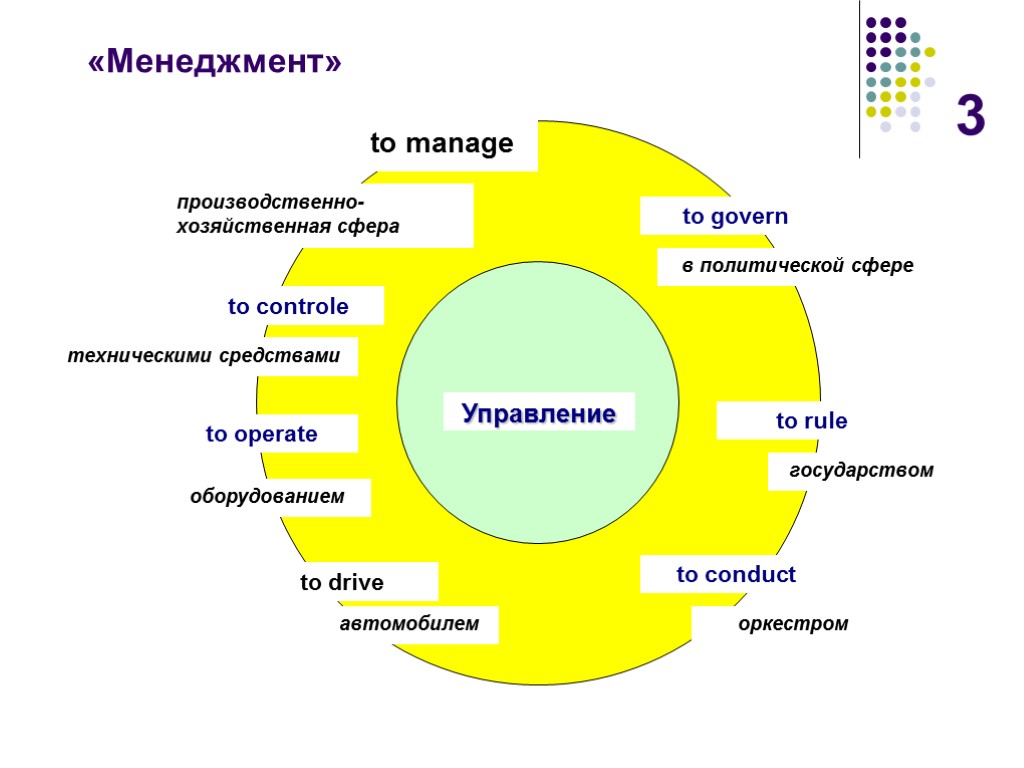 3 «Менеджмент»